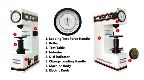 rockwell hardness file test|rockwell hardness tester diagram.